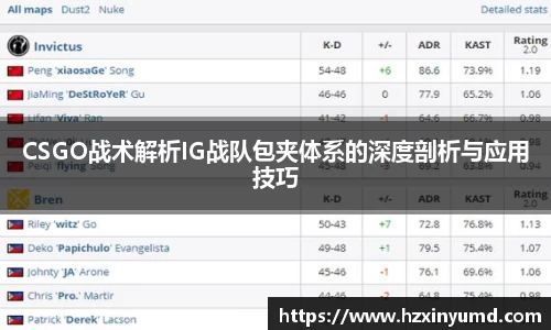 CSGO战术解析IG战队包夹体系的深度剖析与应用技巧