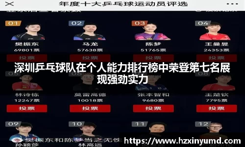 深圳乒乓球队在个人能力排行榜中荣登第七名展现强劲实力