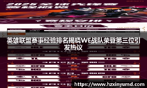 英雄联盟赛事经验排名揭晓WE战队荣登第三位引发热议