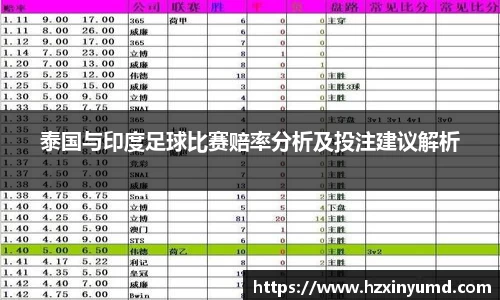 泰国与印度足球比赛赔率分析及投注建议解析
